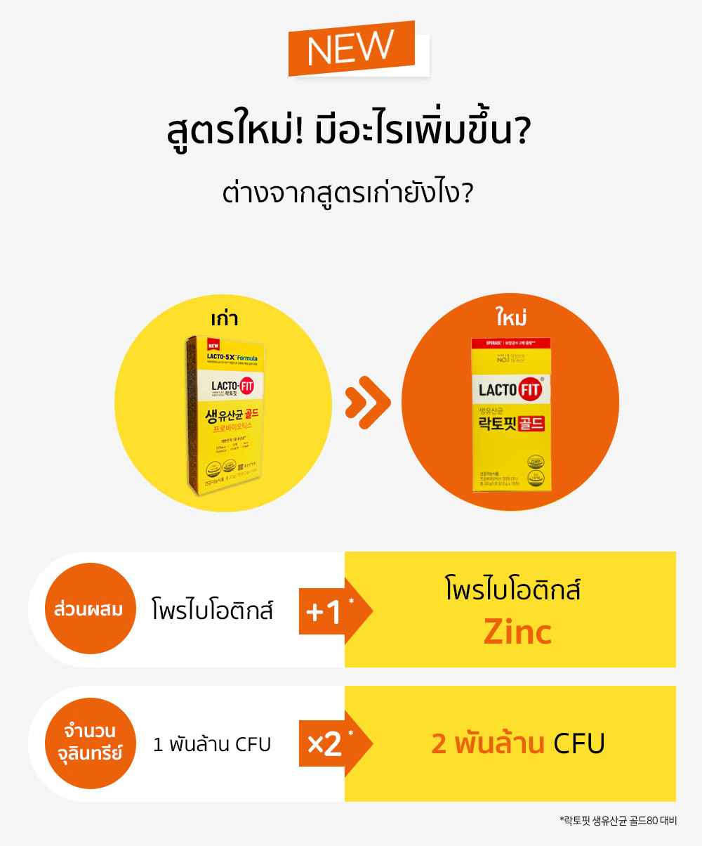 [LACTO-FIT] สูตรใหม่!  แลคโตฟิต โพรไบโอติกส์  พรีไบโอติกส์ กล่องใหญ่  80  ซอง 
