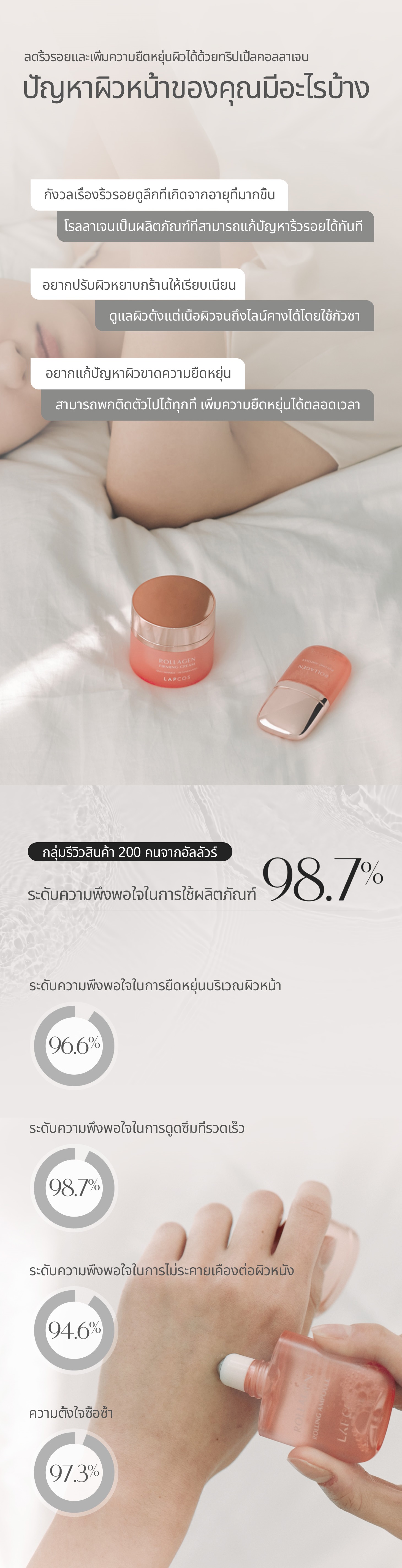 Rollagen rolling ampoule